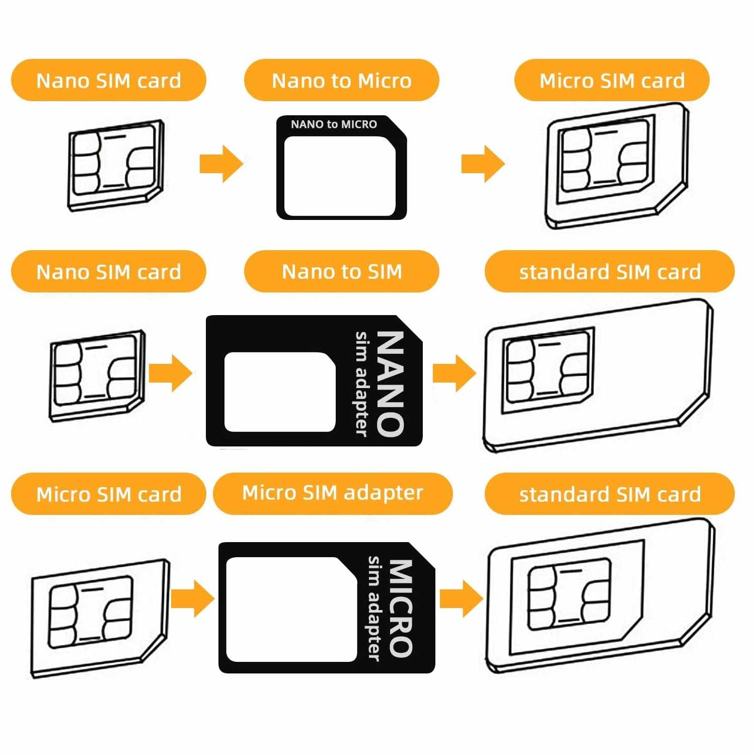 Adaptador de tarjeta nanoSIM microSIM y SIM para movil Negro - imagen 2