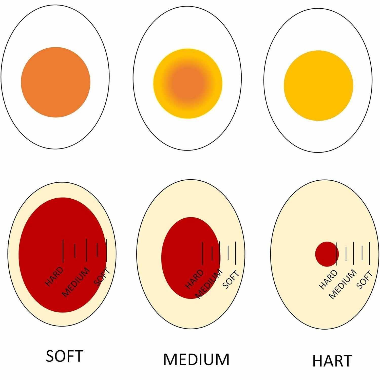 Temporizador Huevos Cocidos - imagen 4