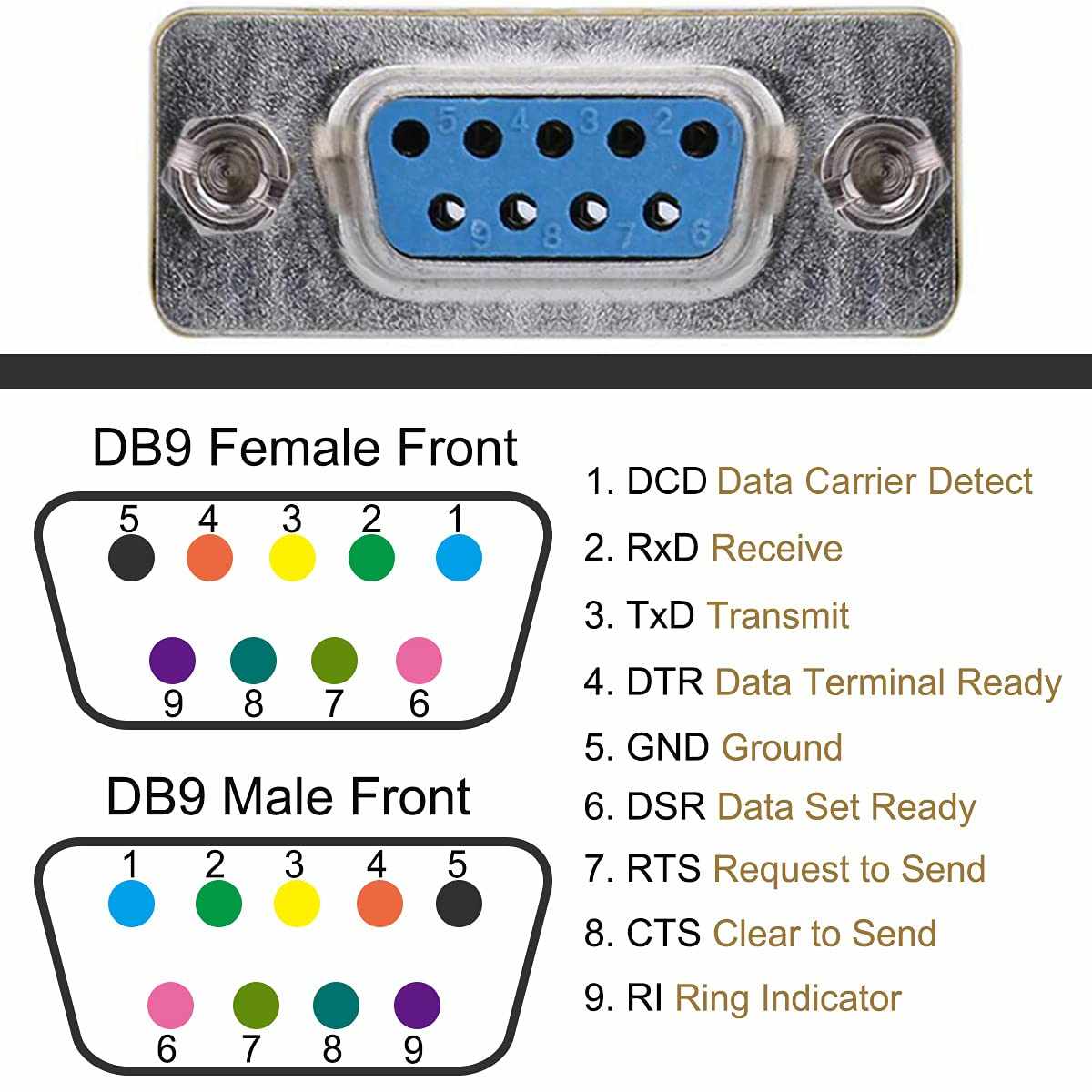 Adaptador serie RS232 DB9 macho-macho - imagen 5
