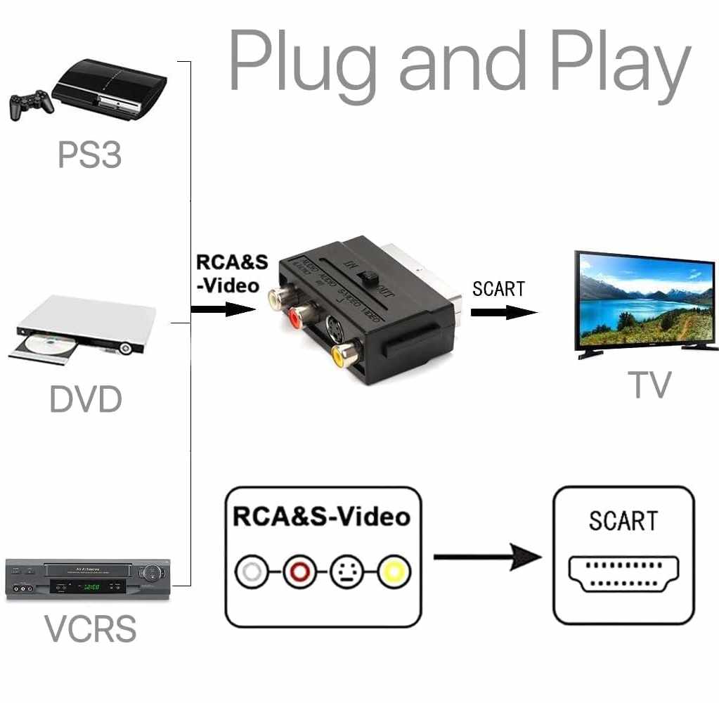 Adaptador SCART AV conmutable Negro - imagen 4