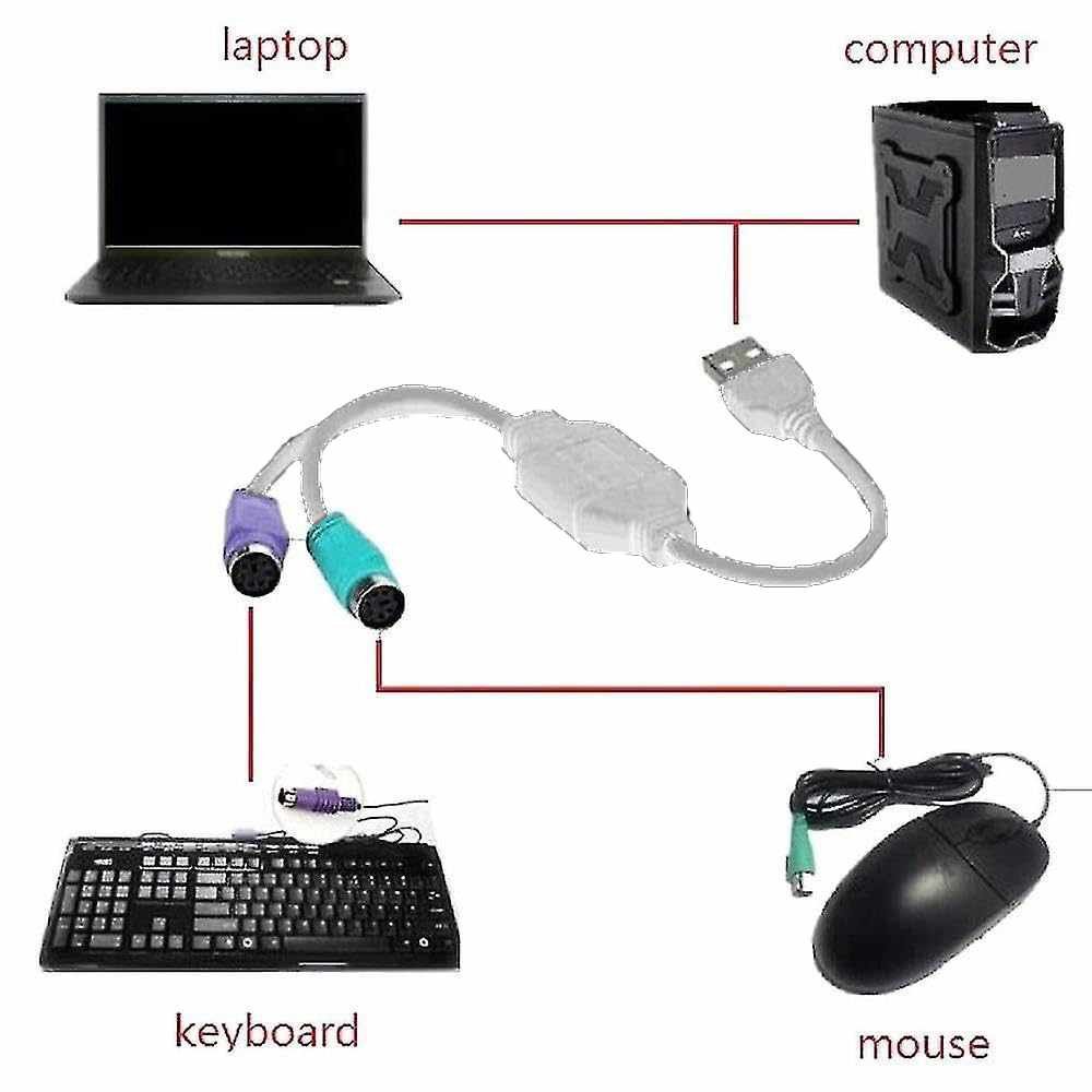 Cable conversor PS2 a USB 2.0 blanco 15 cm - imagen 2