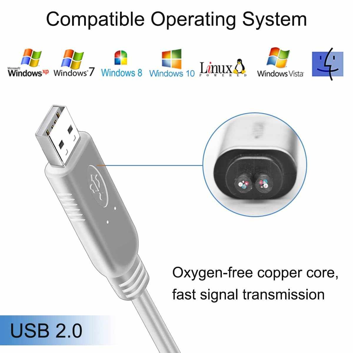 Cable conversor PS2 a USB 2.0 blanco 15 cm - imagen 6