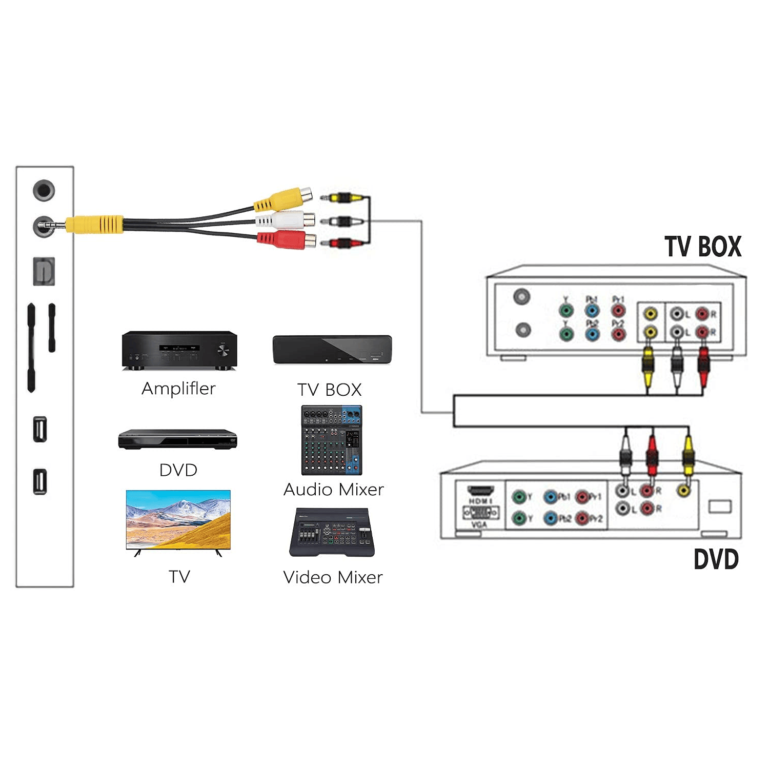 Cable de video 3x RCA hembra a 3.5 de 4 pines 15 cm - imagen 4