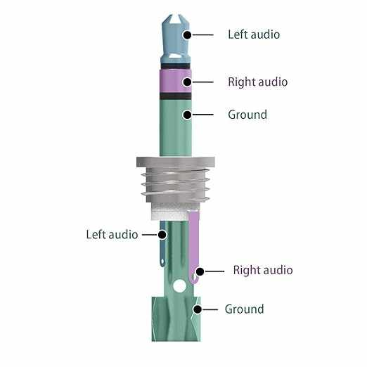 Conector audio jack macho 3.5 mm estereo Dorado - imagen 3