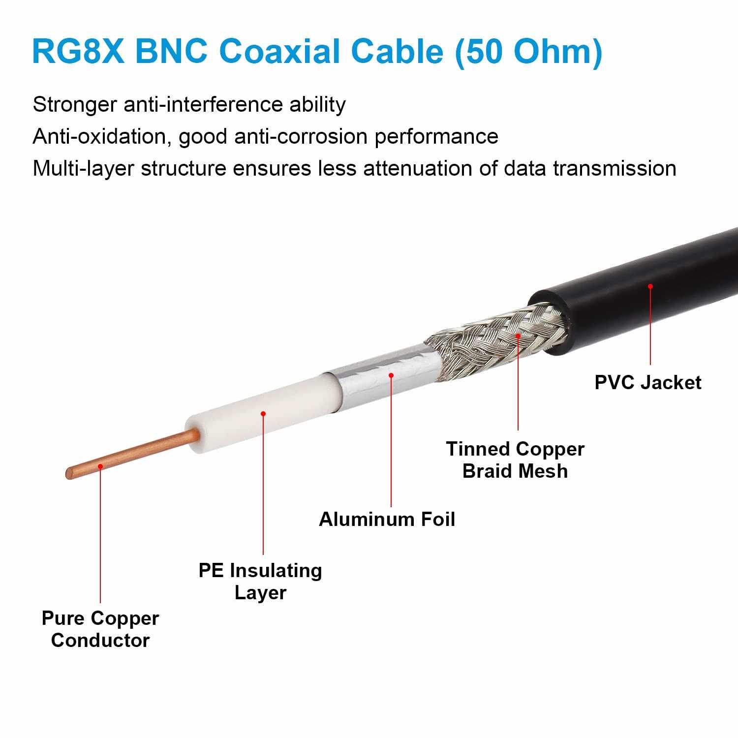 Cable BNC macho RG 59 2 Metros Negro - imagen 4
