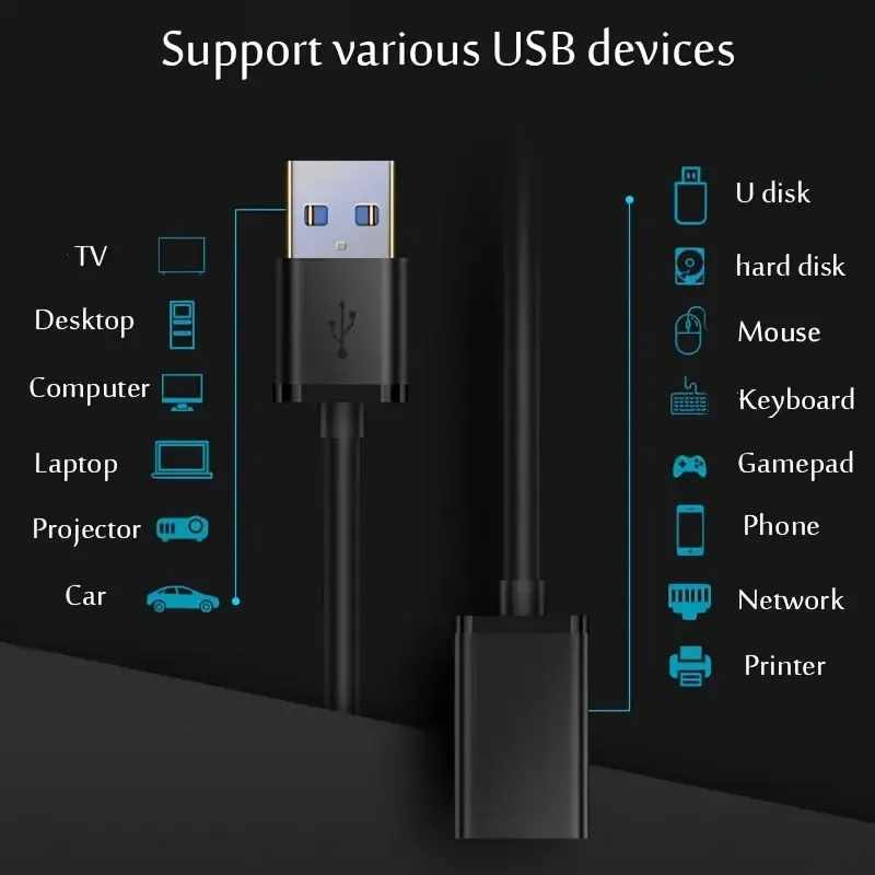 Cable Extensión Usb 3.0 Negro 1 Metro - imagen 7