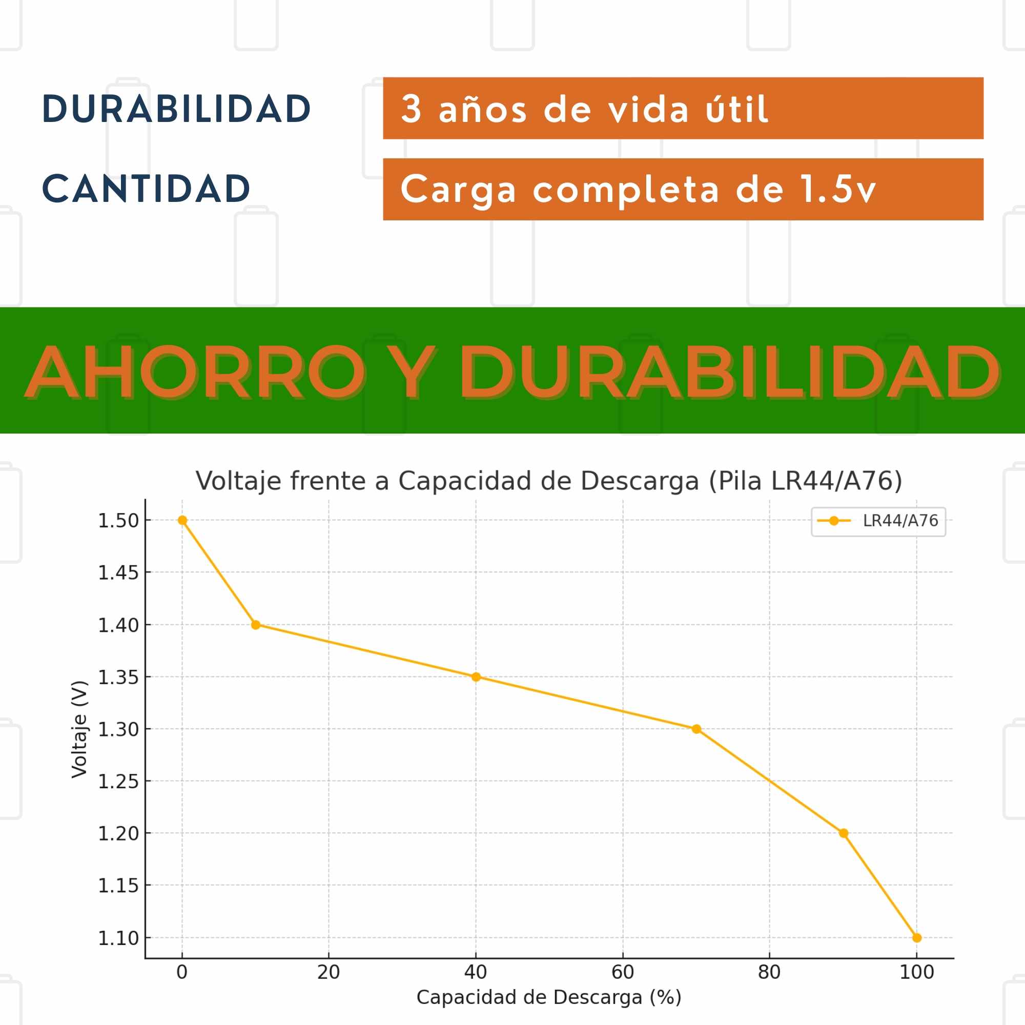 Pila maxell LR44 1.5 v pack 10 pilas - imagen 3