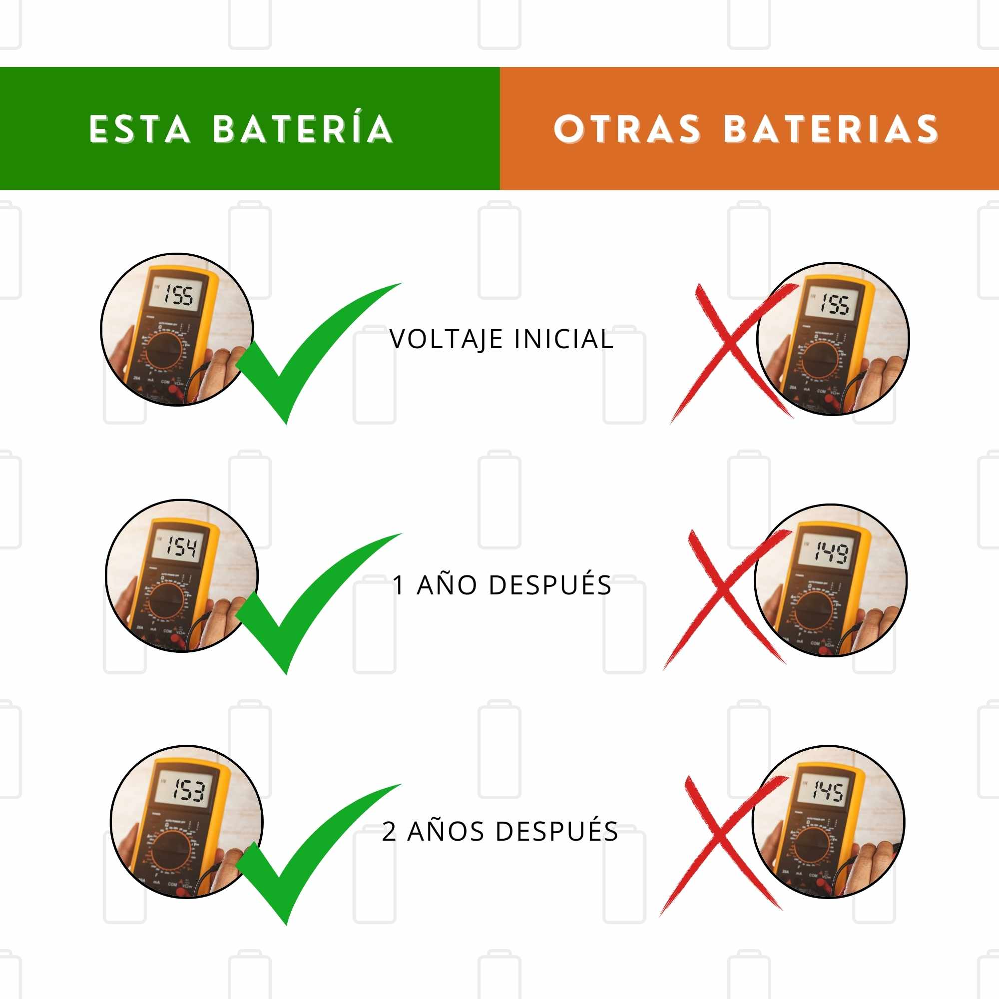 Pila maxell LR44 1.5 v pack 10 pilas - imagen 6