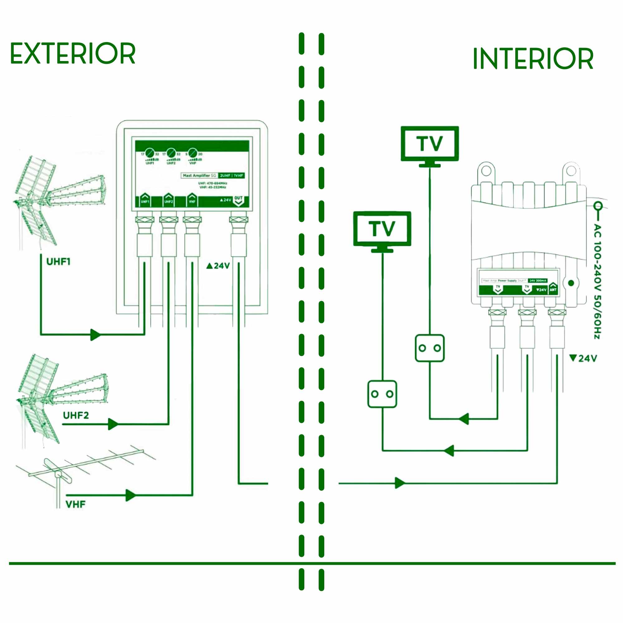 Fuente de Alimentación 24Vdc 160mA de 2 Salidas F - imagen 2