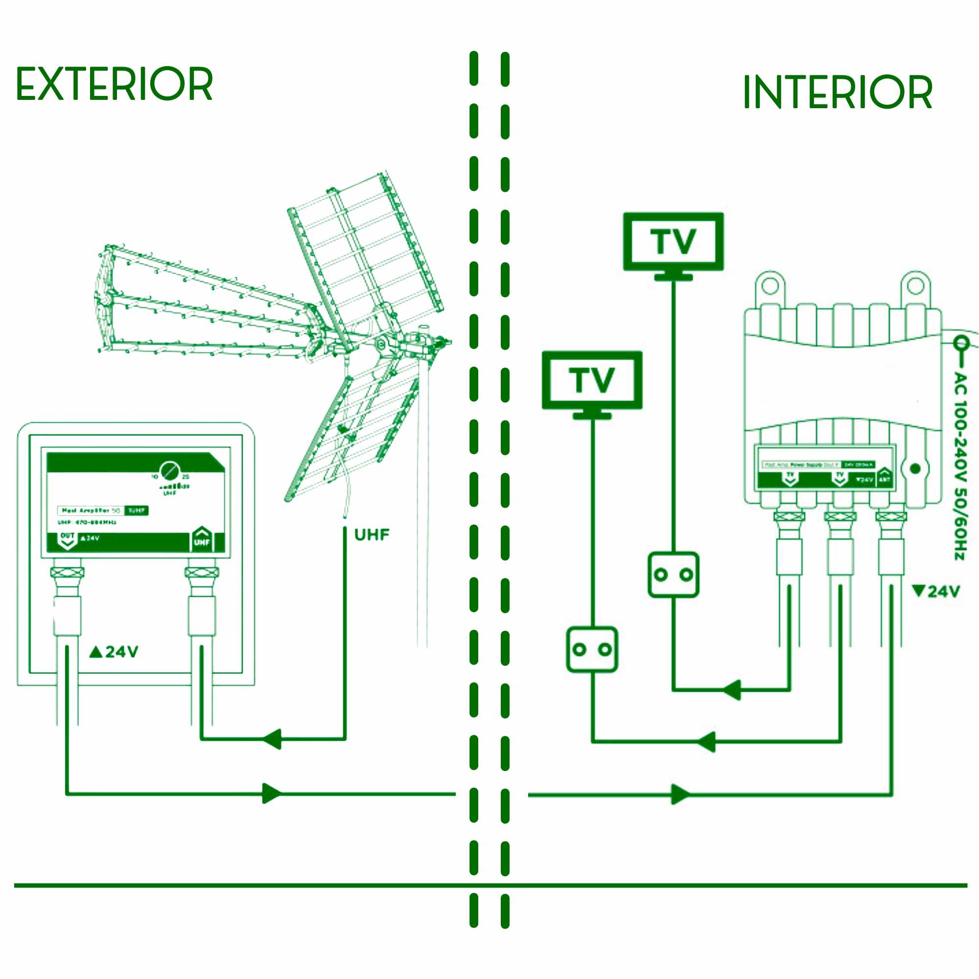 Fuente de Alimentación 24Vdc 160mA de 2 Salidas F - imagen 3