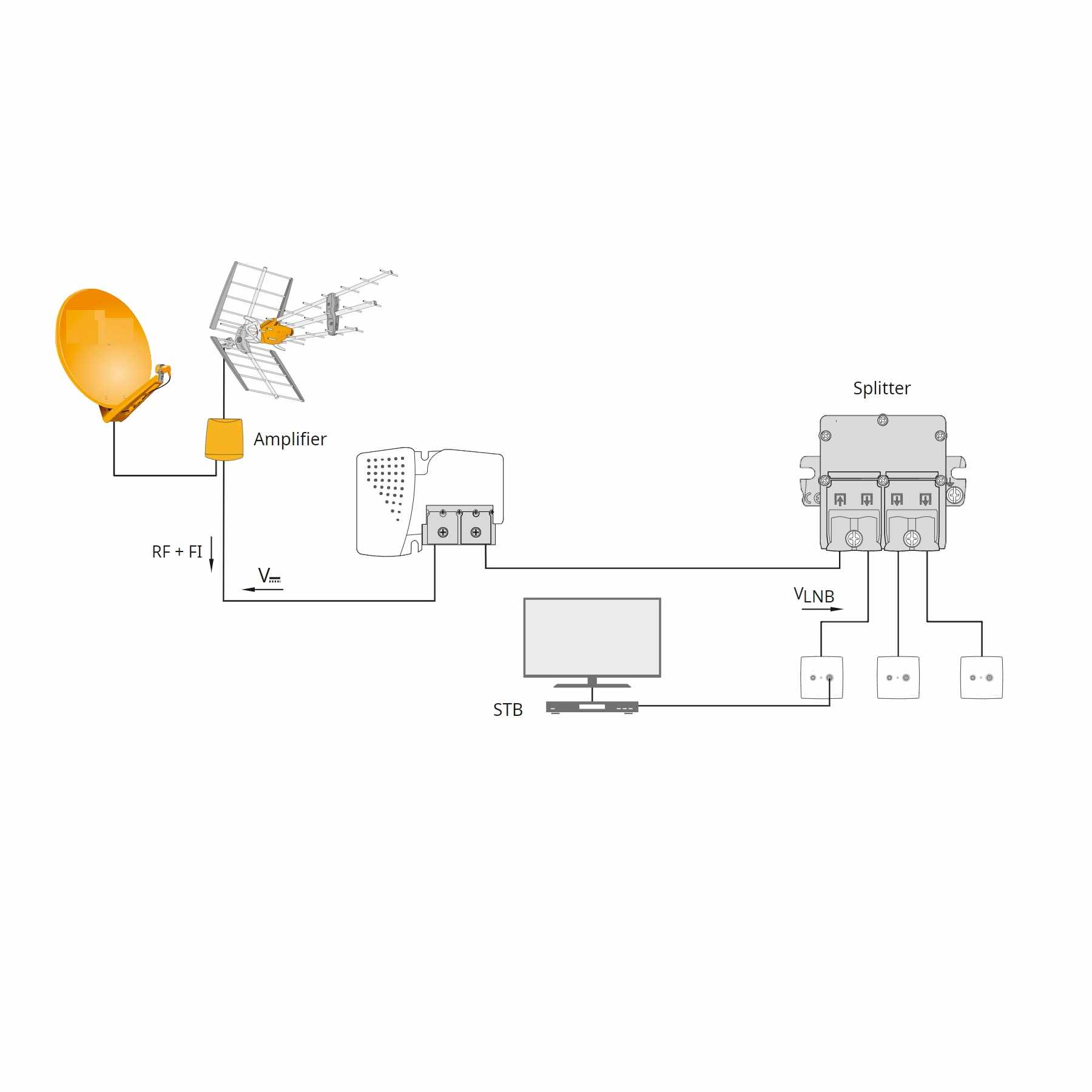 Repartidor distribuidor 2 salidas 4.3/4 dB EasyF - imagen 2