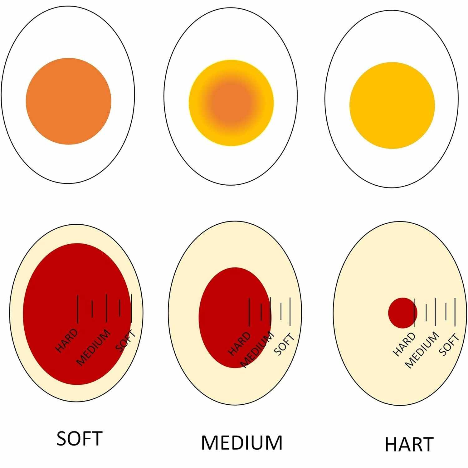 Temporizador De Huevos Cocidos amarillo - imagen 2