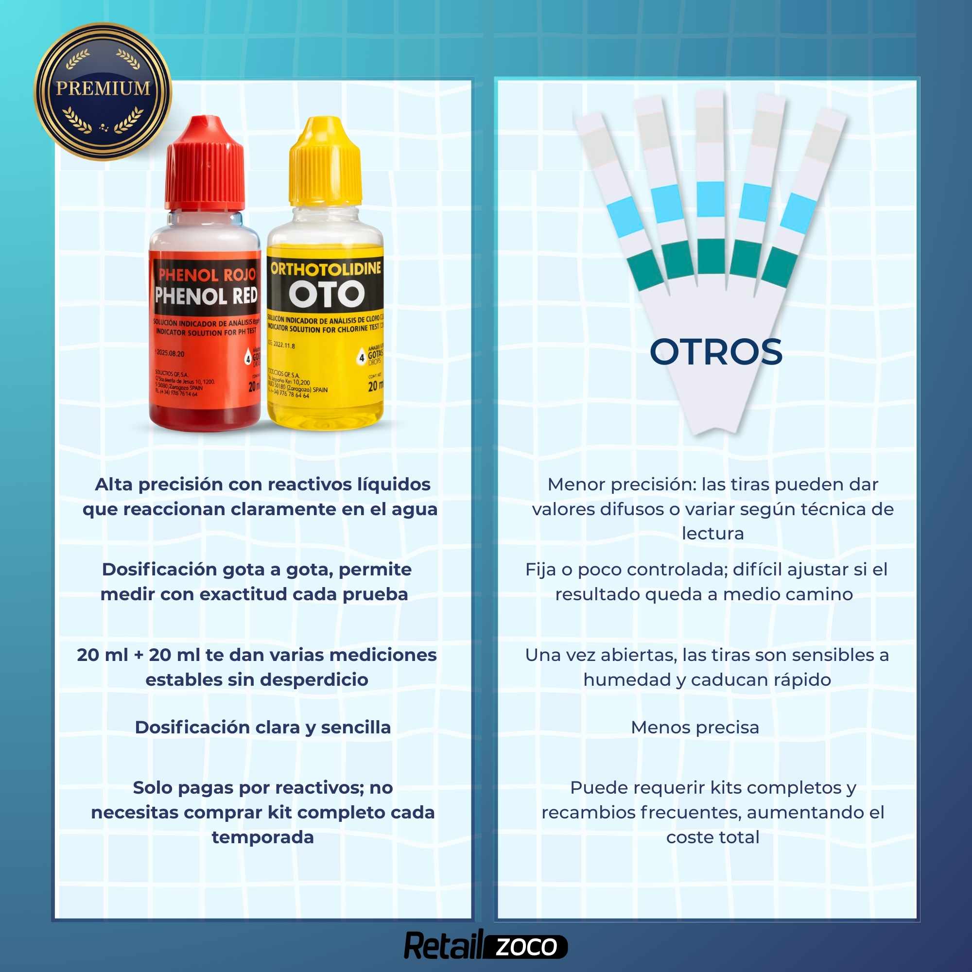 Recambio test pH kit en gotas - imagen 3