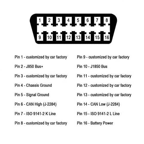 Cable OBD2 ELM327 alargador 16 pines macho a hembra acodado 60 cm negro - imagen 3